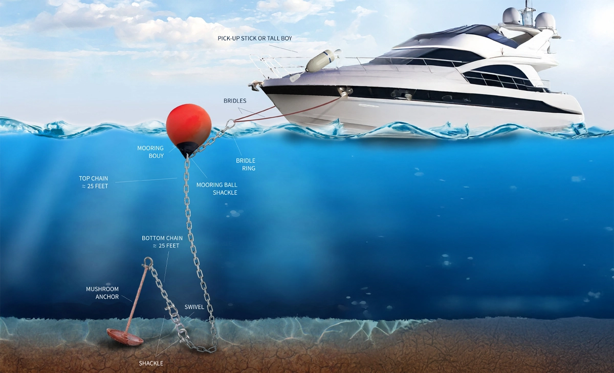 mooring